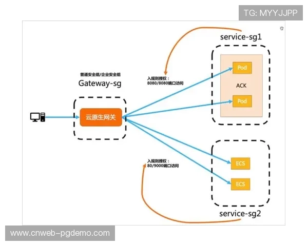制播系统本季度转向云原生架构，实现远程制作流程全面优化。